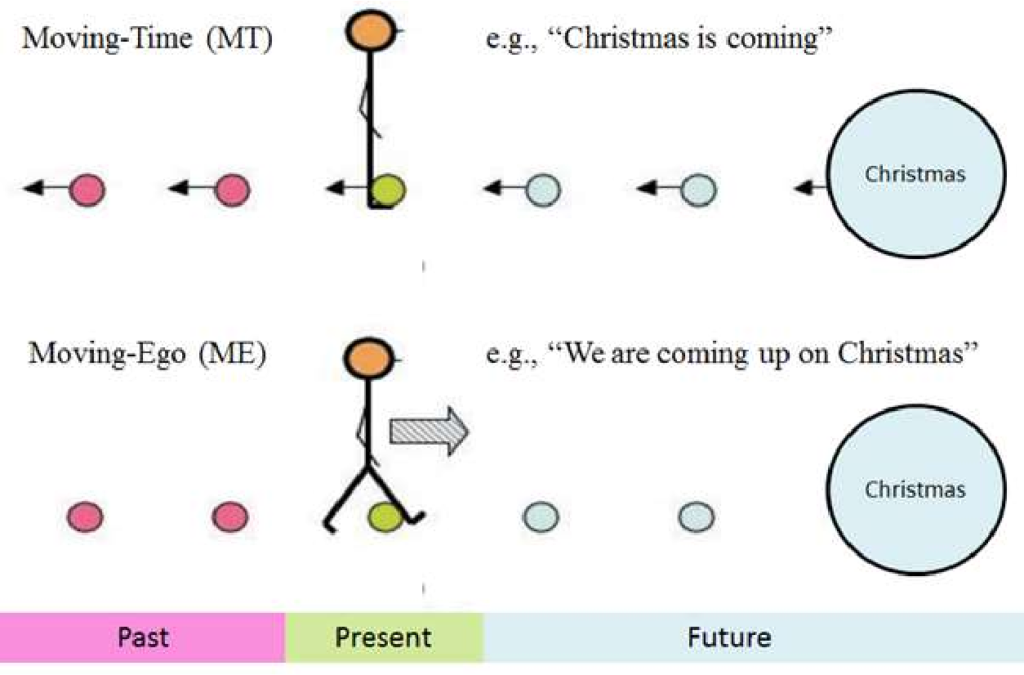 Moving TIme and Moving Ego