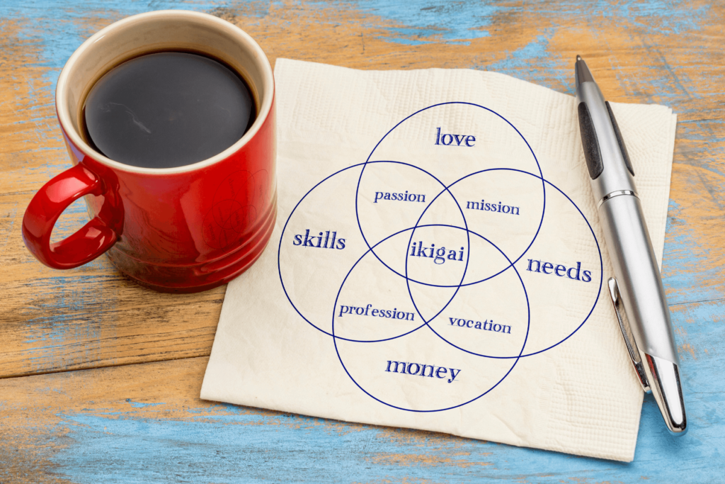 ikigai diagram